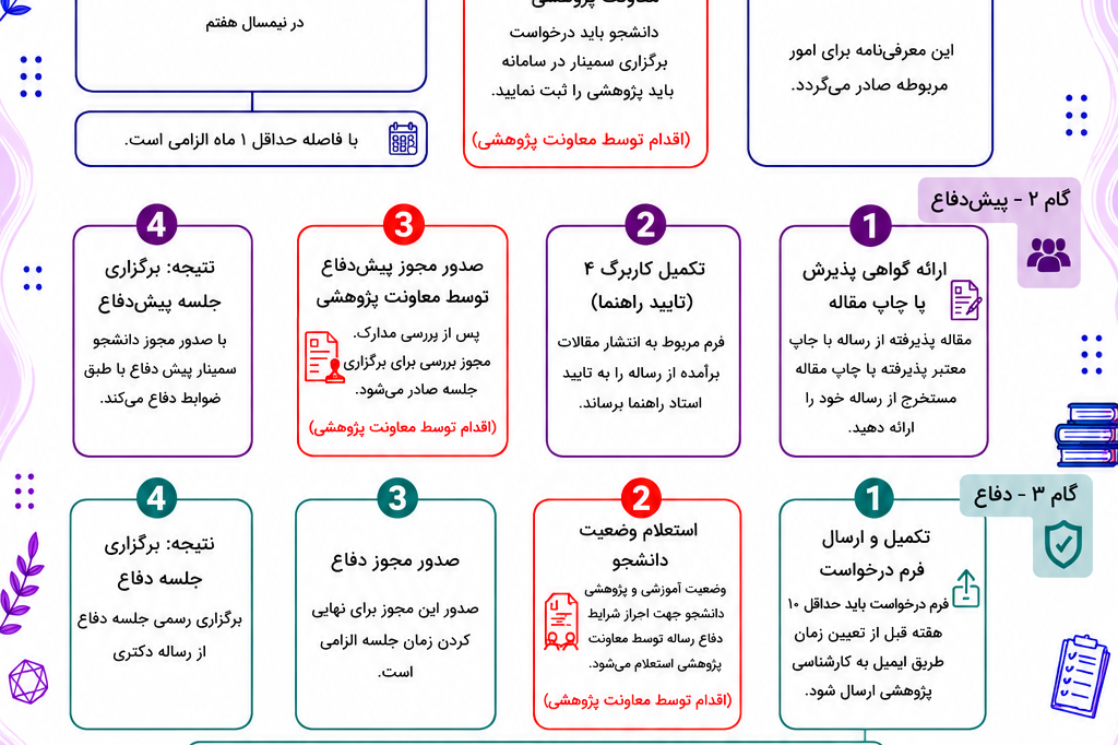 از برگزاری سمینار تا تسویه حساب (اینفوگرافی)