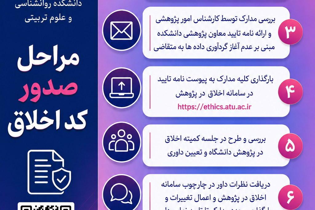 مراحل صدور کد اخلاق(اینفوگرافی)