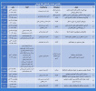 زمانبدی جدید رویدادهای هفته پژوهش