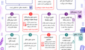از برگزاری سمینار تا تسویه حساب (اینفوگرافی)