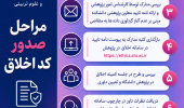 مراحل صدور کد اخلاق(اینفوگرافی)