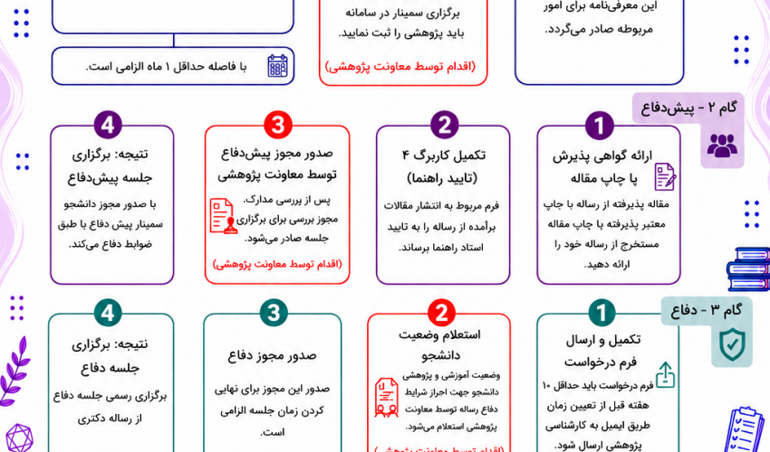 از برگزاری سمینار تا تسویه حساب (اینفوگرافی)