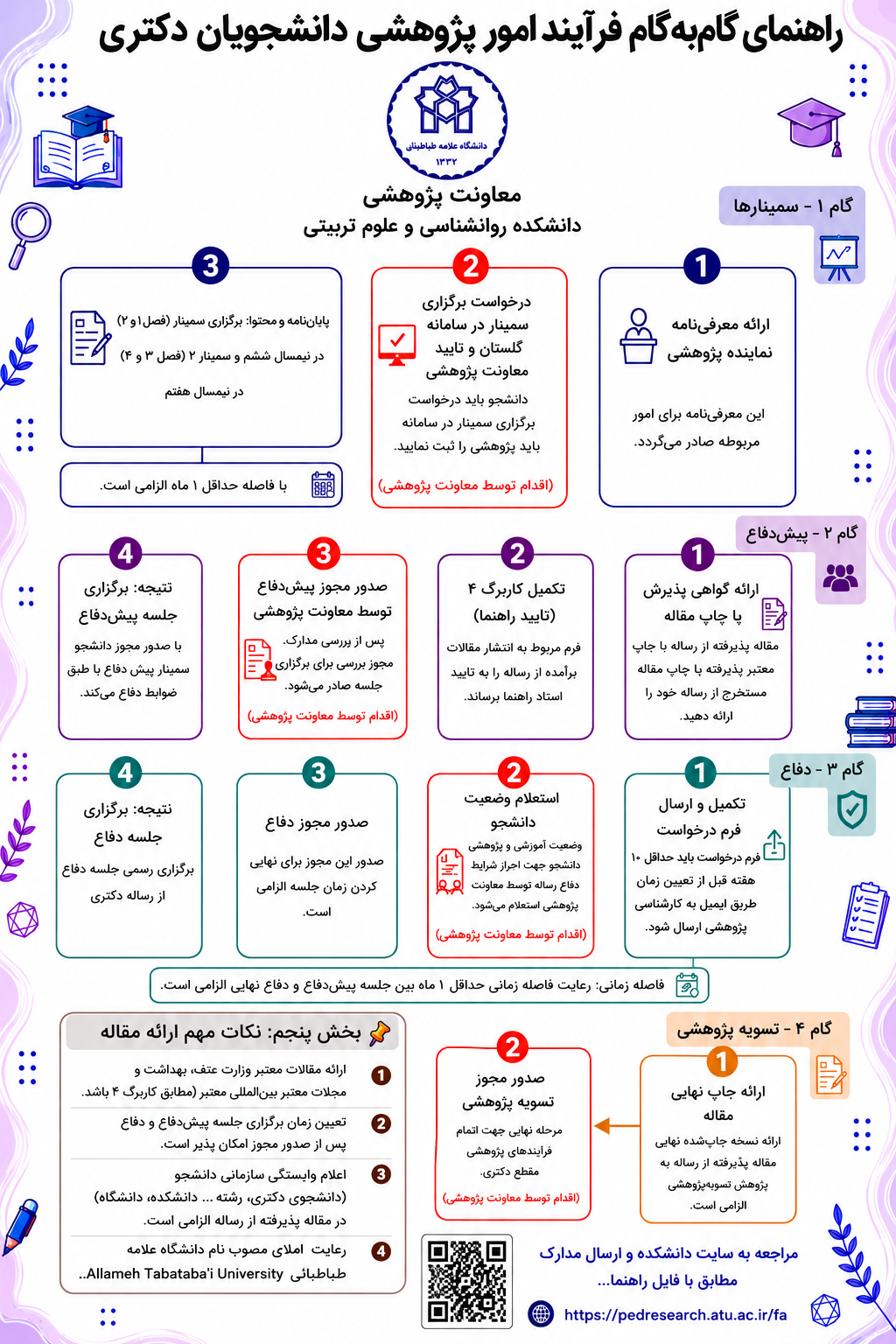 از برگزاری سمینار تا تسویه حساب (اینفوگرافی)