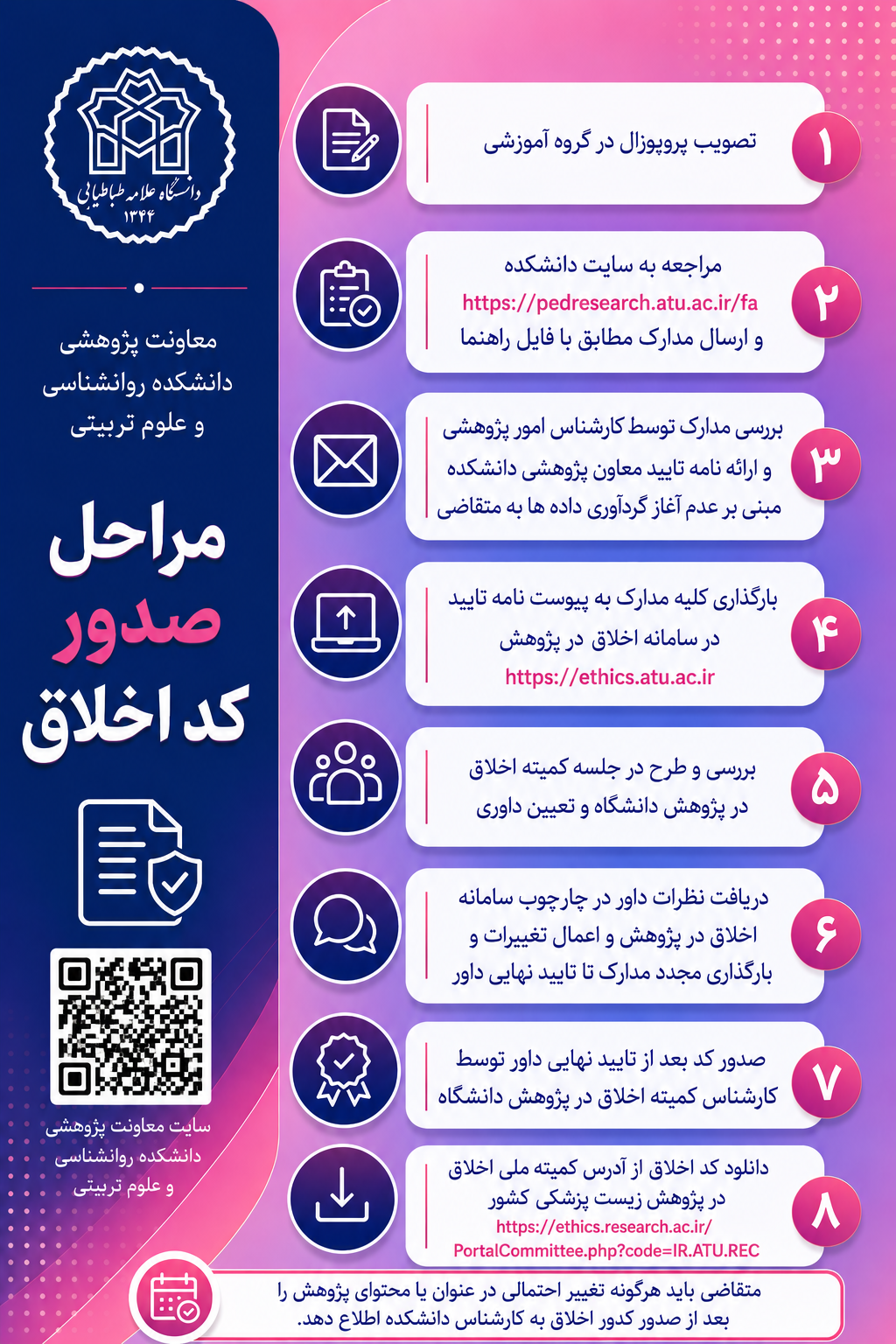 مراحل صدور کد اخلاق(اینفوگرافی)